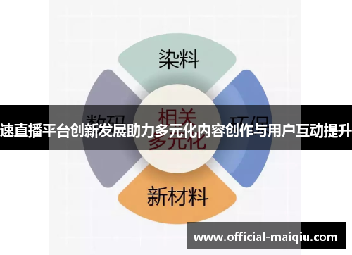 速直播平台创新发展助力多元化内容创作与用户互动提升