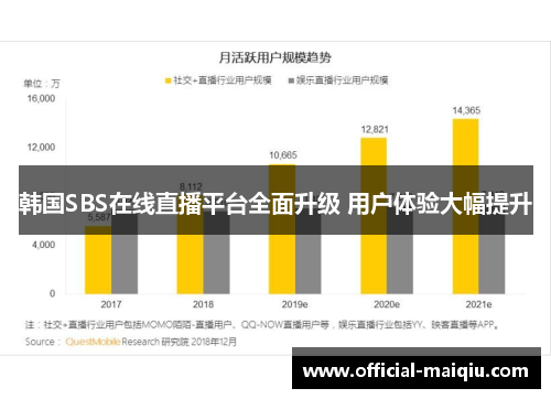 韩国SBS在线直播平台全面升级 用户体验大幅提升